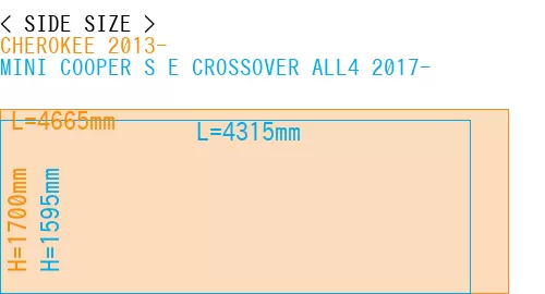 #CHEROKEE 2013- + MINI COOPER S E CROSSOVER ALL4 2017-
